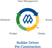 bdpc-diagram3 bdpc-diagram3