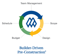 builder-driven_pre-construction_services_logo_full builder-driven_pre-construction_services_logo_full